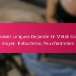 Chaises Longues De Jardin En Métal: Coût moyen, Robustesse, Peu d’entretien